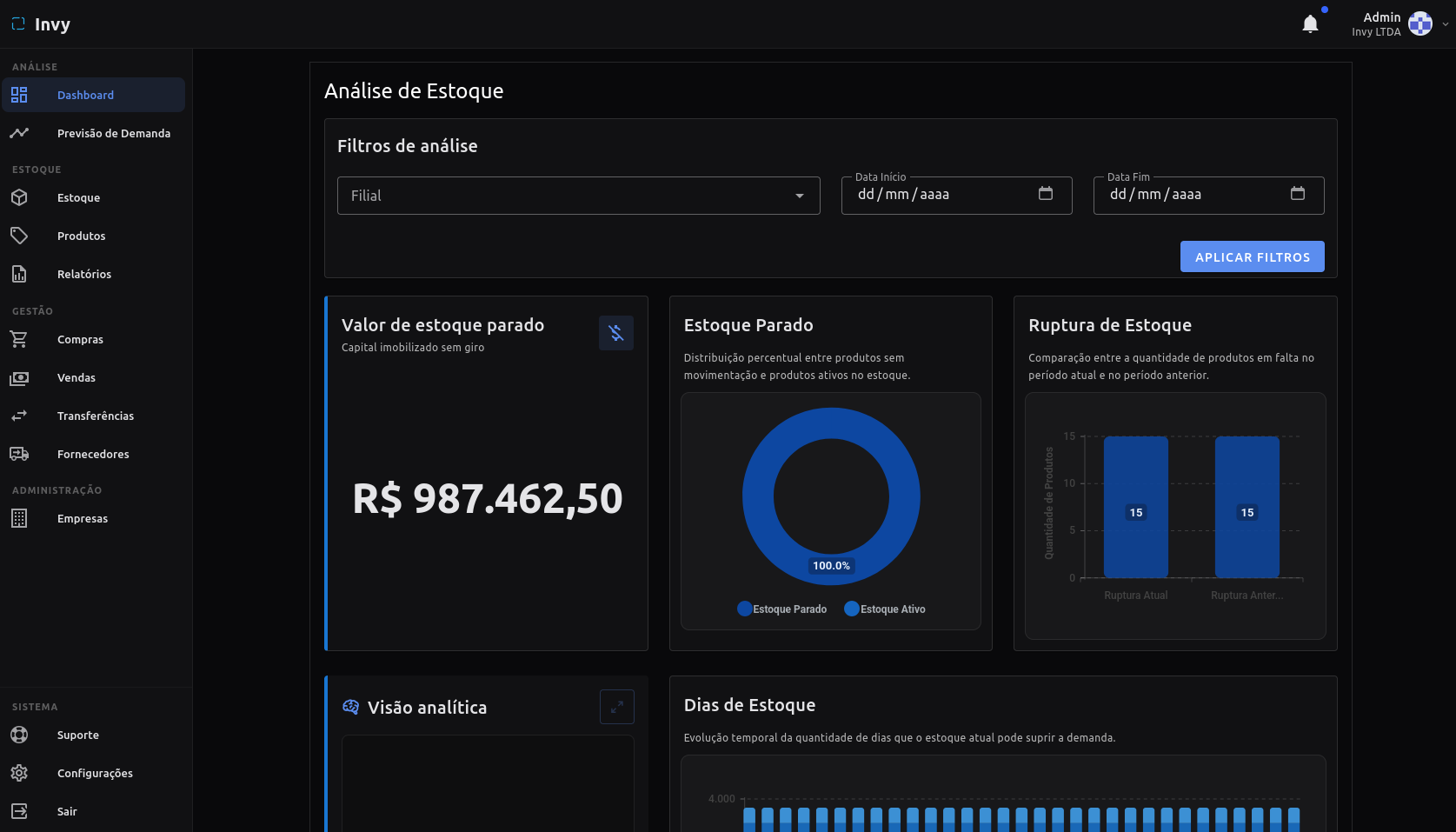 Invy Dashboard